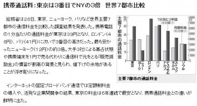 휴대전화 요금, 주요 도시 중 서울이 가장 저렴?
