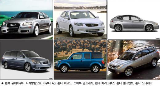 2007년 가장 안전한 차는?…현대 베라크루즈도 포함