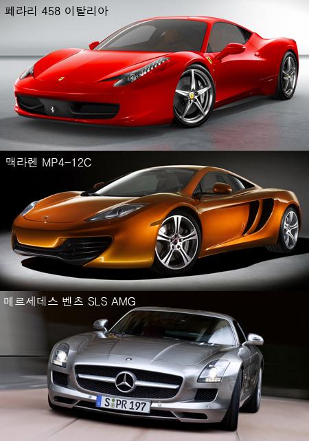 ‘페라리 vs 맥라렌 vs 벤츠’ 가장 빠른 슈퍼카는?