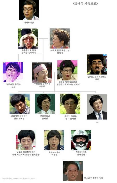 ‘무한도전’ 멤버들 이색 가족관계도 ‘화제’