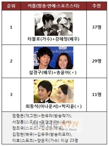 타블로 강혜정,’2009년 결혼한 가장 이상적인 커플’