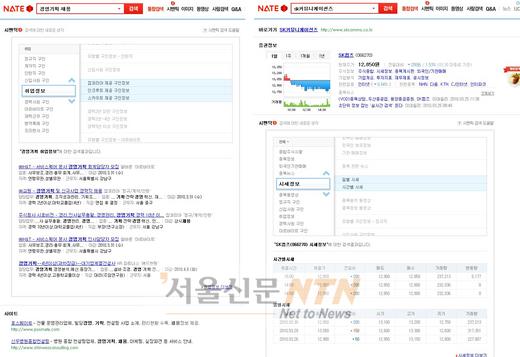 네이트 ‘시맨틱검색’, ‘증권·취업정보’ 강력 파워