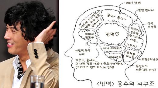 ‘거상 김만덕’ 한재석 뇌구조 ‘폭소만발’