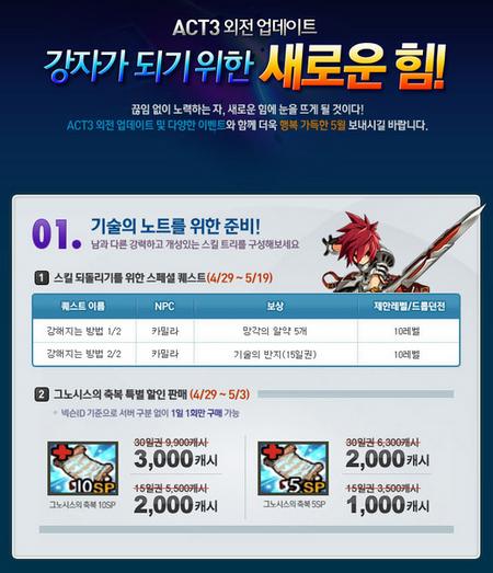 넥슨, 엘소드 업데이트 및 이벤트 실시