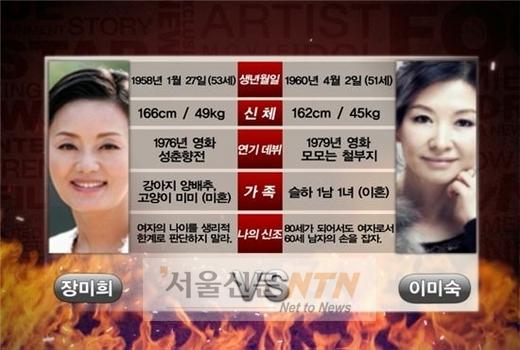 장미희 vs 이미숙, 세대를 초월한 인기의 비결은?