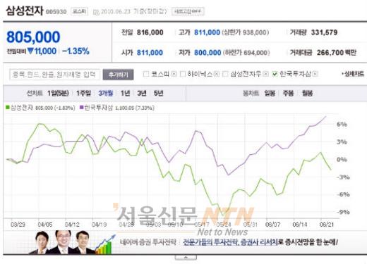 나만의 맞춤 ‘재테크 정보’ 네이버에서 한 눈에…