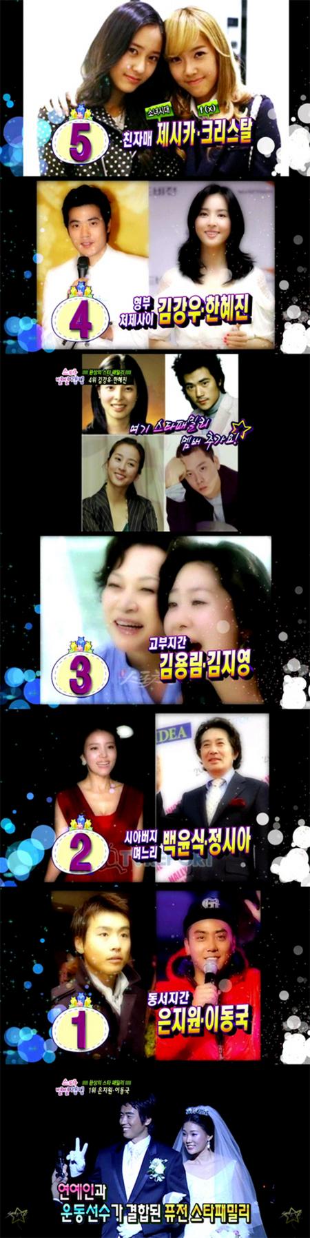이동국·은지원, 연예 환상의 스타 패밀리 1위 ‘등극’