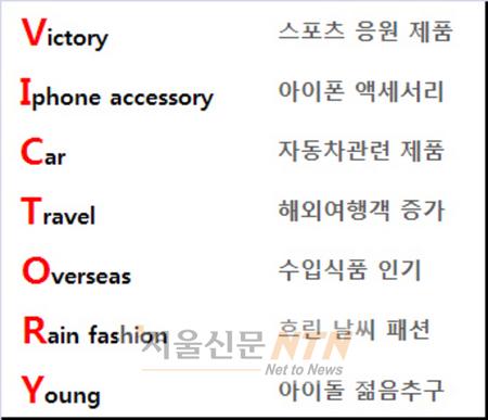 온라인몰, ‘V·I·C·T·O·R·Y’ 상반기 쇼핑 트렌드