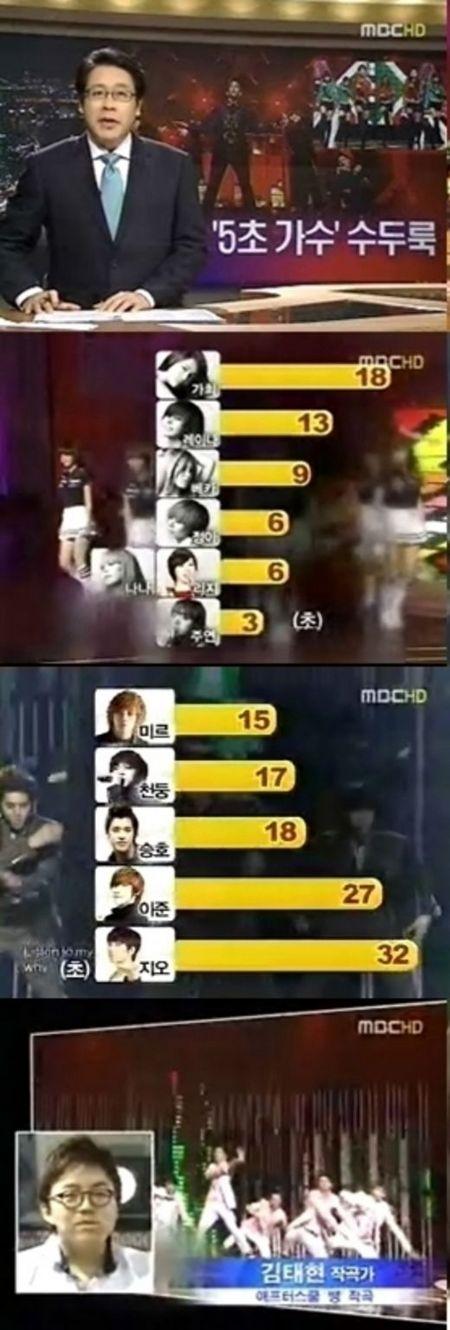 MBC뉴스데스크 “5초 가수” 일침에 “아이돌도 피해자”