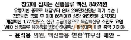 신종플루 백신 700만명분, 유통기한 만료 폐기될듯