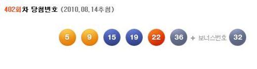 로또 402회, 번호 5·9·15·19·22·36…보너스 32