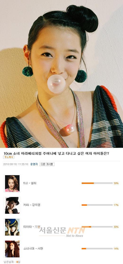 설리, ‘깜찍+발랄’ 매력으로 ‘포켓걸’ 1위 차지