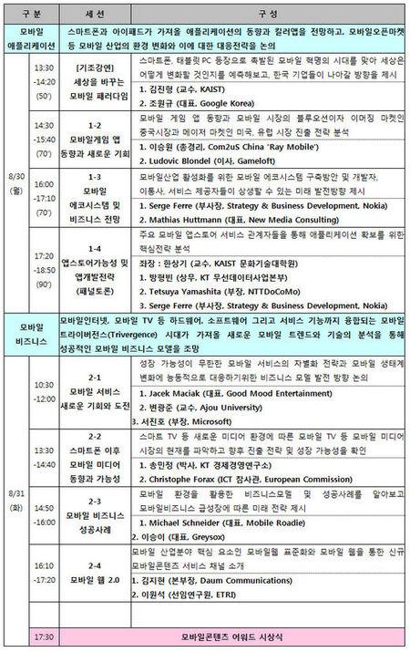 ‘모바일콘텐츠 2010 컨퍼런스 & 어워드’ 30日 개최