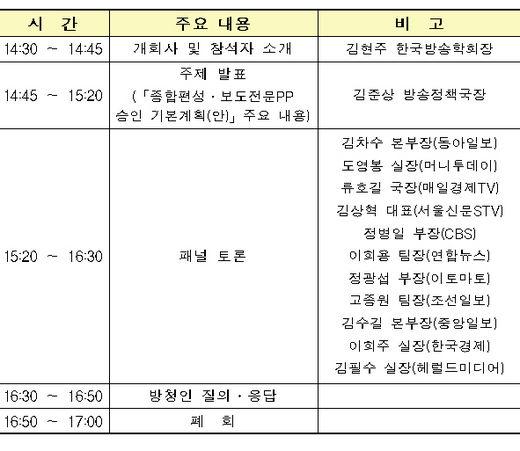 방통위, ‘종편기본계획’ 공청회…사업자·학계·시민단체 등 패널확정