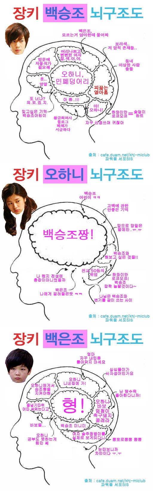 ‘장키’ 쪼쪼브라더스 뇌구조 화제...오하니 머릿속 ‘백승조짱’