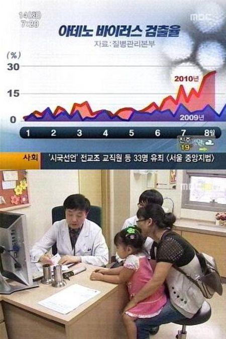 아데노바이러스 유행…예방백신·치료제 따로 없어