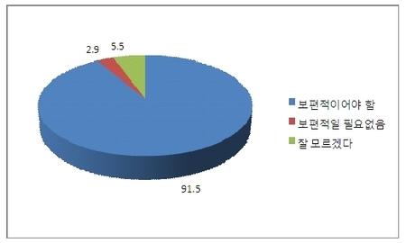 케이블TV協, 시청자91% “지상파 보편적으로 제공 돼야”