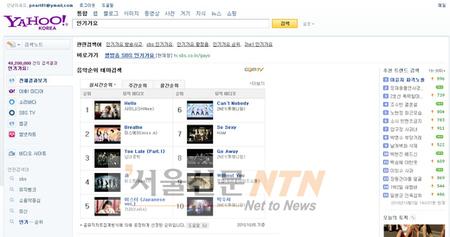 새로워진 ‘야후 검색’ 공개’개인화’ 기능↑