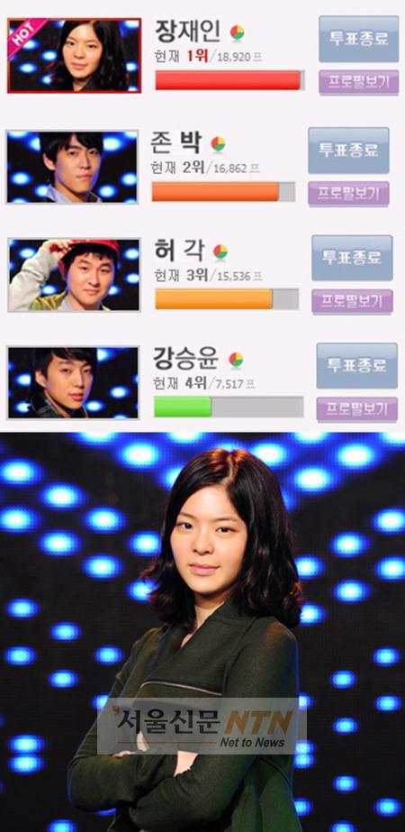 장재인 4주연속 1위…슈퍼스타K2 온라인 투표