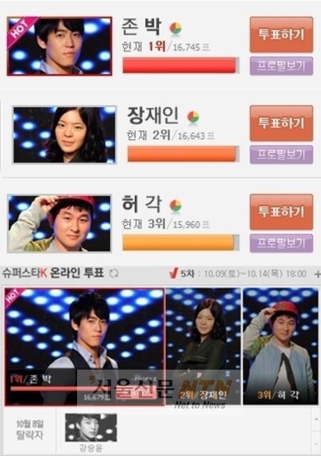 ‘슈퍼스타 K’ 존박, 온라인투표 장재인 역전 ‘뒷심발휘’