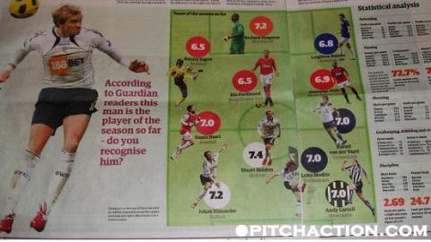 [런던통신] 英 가디언 선정 ‘EPL 전반기 베스트11’