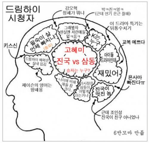드림하이 ‘시청자 뇌구조’ 등장 폭소