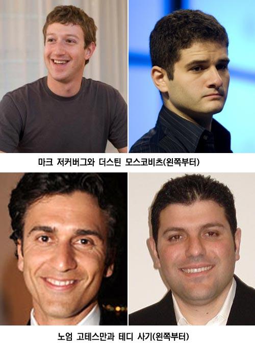 세계에서 가장 돈많은 총각 재벌은 누구?