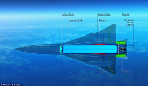 “런던-도쿄 2시간에 돌파”…친환경 극초음속 여객기