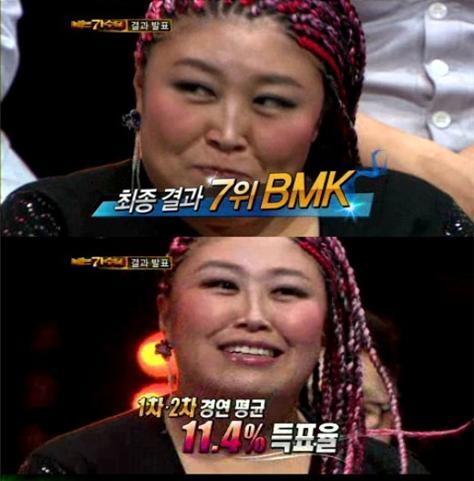 BMK 나가수 탈락…장소영 감독 예언 새삼 화제