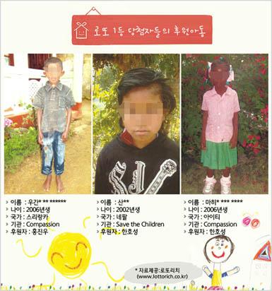 “조카가 생겼어요” 로또 1등 당첨자들의 감동 후원 화제