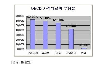 통원에서 입원까지 보상되는 의료실비보험 꼼꼼한 비교