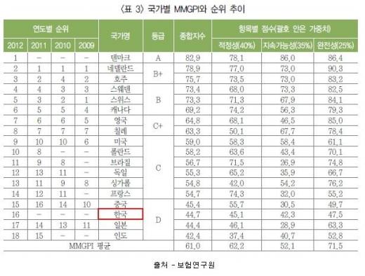 변액·즉시연금보험 비교가입으로 안전한 노후준비