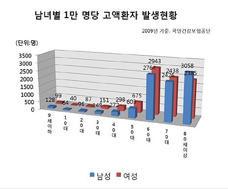 통원에서 입원까지…의료실비보험 보장범위 비교법