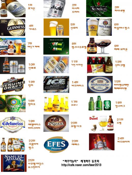 맥주 애호가들이 꼽은 최고 수입맥주는?