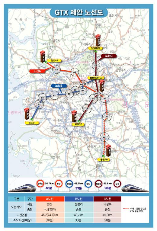 GTX개발 지역공약, ‘송도에서 여의도 20분 시대’ 앞당겨지나