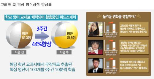 서울대생이 폭로한 ‘97%암기법’...영어업계 충격!