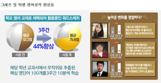 서울대생이 폭로한 ‘97%암기법’…영어업계 충격!