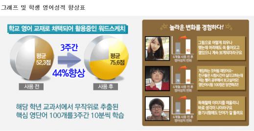 서울대생이 폭로한 97%암기법..영어업계 ‘충격!’