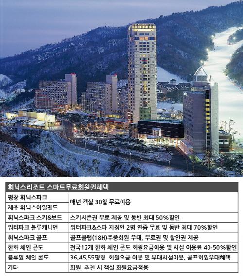 연말 겨울 여행 준비한다면 ‘휘닉스리조트 콘도회원권’