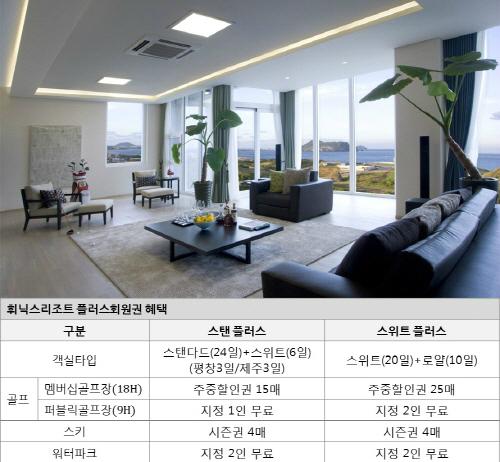 2014년 산뜻한 출발…힐링 여행 ‘휘닉스리조트 콘도회원권’