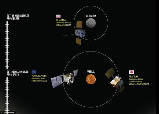 수성~태양계 밖까지…우주서 활동 중인 모든 탐사선을 한눈에