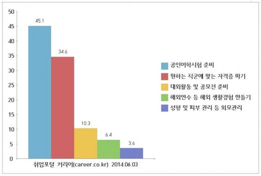 돈으로 보는 토익? ‘어마무시’하네... 알뜰하게 시험치는 법은?