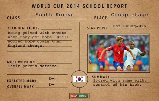 英 언론 “한국 월드컵 성적표는 ‘D-’, 스타 선수는 손흥민”