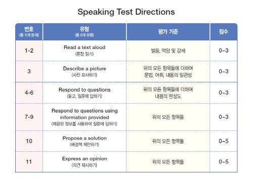 하반기 공채 시작, 높아진 ‘토익스피킹의 문’ 단기 완성 전략은?
