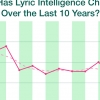 “팝음악 가사는 초3 수준” - 빌보드 차트 분석결과
