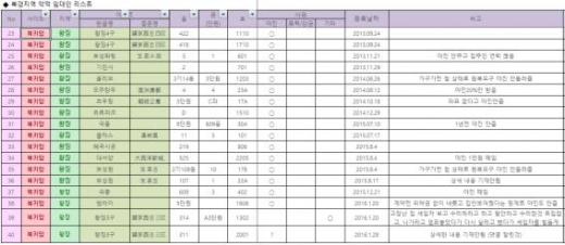베이징 한국인 등치는 중국 악덕 집주인 리스트 공개