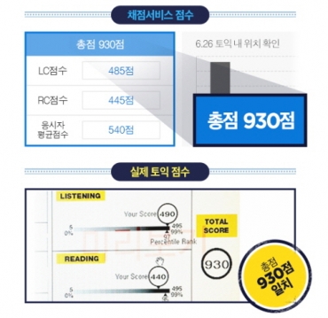 해커스 신토익 바로 채점 서비스, 토익시험 직후 정답ㆍ점수 공개