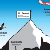 히말라야 산맥 넘는 ‘황오리’…오리 중 최고도 비행