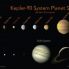 [아하! 우주] 태양계 쏙 빼닮아…행성 8개 둔 행성계 발견