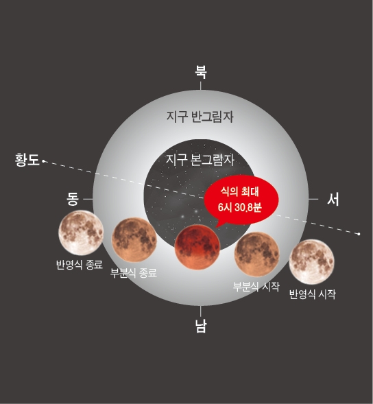 [우주를 보다] 2019년에 볼 수 있는 3대 ‘우주쇼’